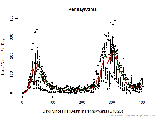 Pennsylvania death chart should be in this spot