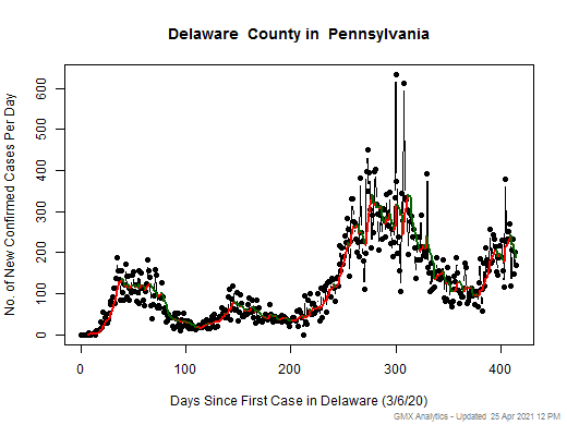 Pennsylvania-Delaware cases chart should be in this spot