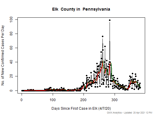 Pennsylvania-Elk cases chart should be in this spot