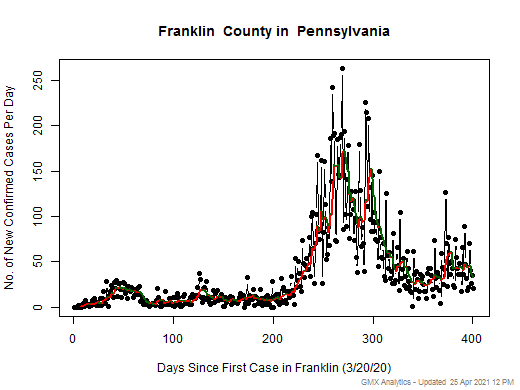 Pennsylvania-Franklin cases chart should be in this spot