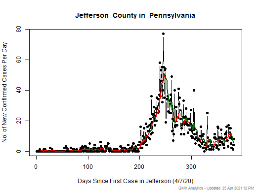 Pennsylvania-Jefferson cases chart should be in this spot