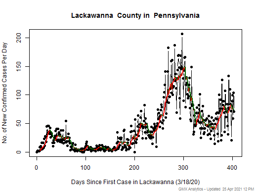 Pennsylvania-Lackawanna cases chart should be in this spot