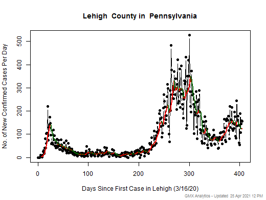Pennsylvania-Lehigh cases chart should be in this spot