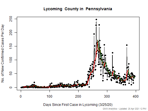 Pennsylvania-Lycoming cases chart should be in this spot