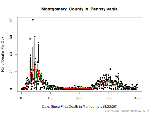Pennsylvania-Montgomery death chart should be in this spot