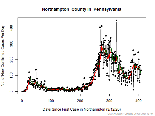 Pennsylvania-Northampton cases chart should be in this spot