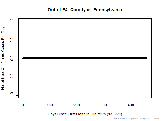 Pennsylvania-Out of PA cases chart should be in this spot
