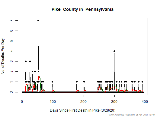 Pennsylvania-Pike death chart should be in this spot