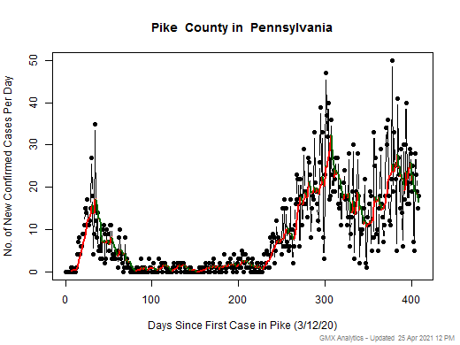 Pennsylvania-Pike cases chart should be in this spot
