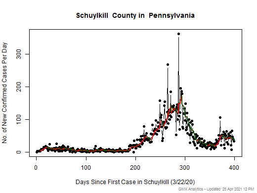Pennsylvania-Schuylkill cases chart should be in this spot