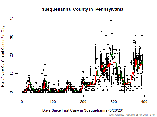Pennsylvania-Susquehanna cases chart should be in this spot