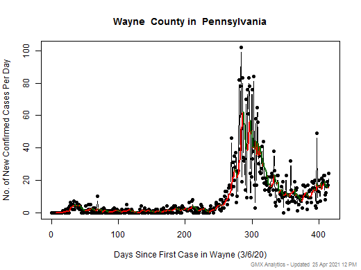 Pennsylvania-Wayne cases chart should be in this spot