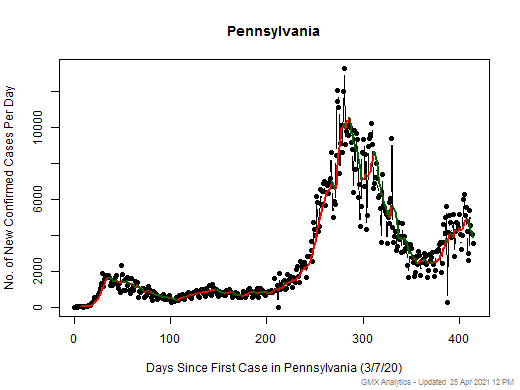 Pennsylvania cases chart should be in this spot