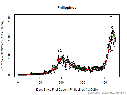 Philippines cases chart should be in this spot