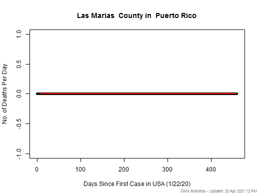 Puerto Rico-Las Marias death chart should be in this spot