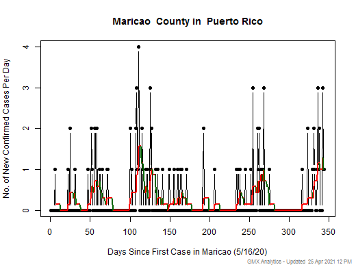 Puerto Rico-Maricao cases chart should be in this spot