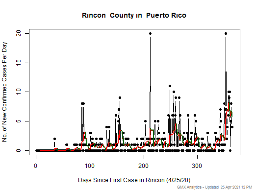 Puerto Rico-Rincon cases chart should be in this spot