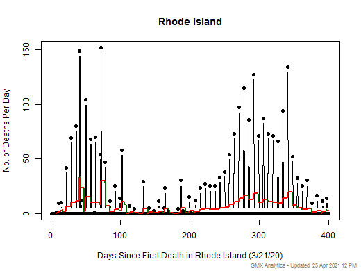 Rhode Island death chart should be in this spot