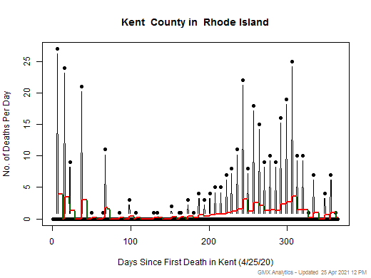 Rhode Island-Kent death chart should be in this spot