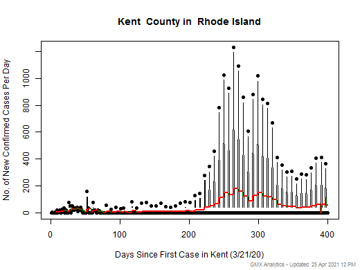 Rhode Island-Kent cases chart should be in this spot