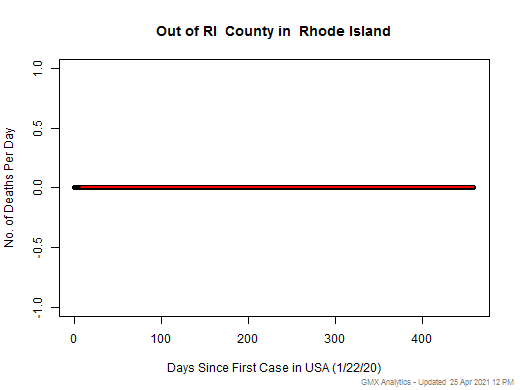 Rhode Island-Out of RI death chart should be in this spot