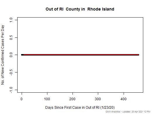 Rhode Island-Out of RI cases chart should be in this spot