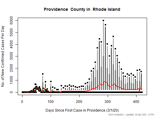 Rhode Island-Providence cases chart should be in this spot