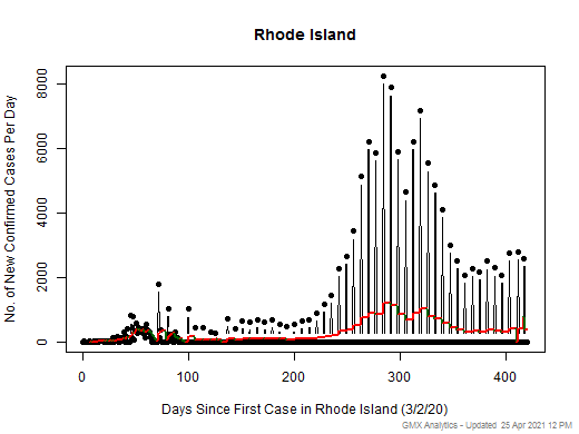 Rhode Island cases chart should be in this spot