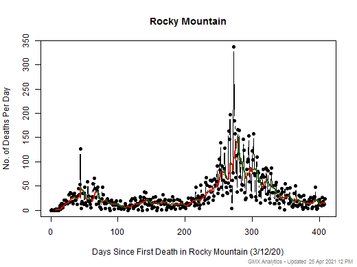 Rocky Mountain death chart should be in this spot