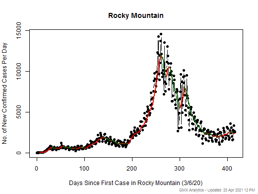 Rocky Mountain cases chart should be in this spot