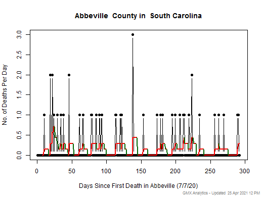 South Carolina-Abbeville death chart should be in this spot