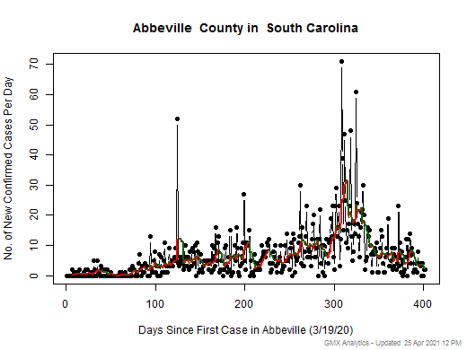 South Carolina-Abbeville cases chart should be in this spot