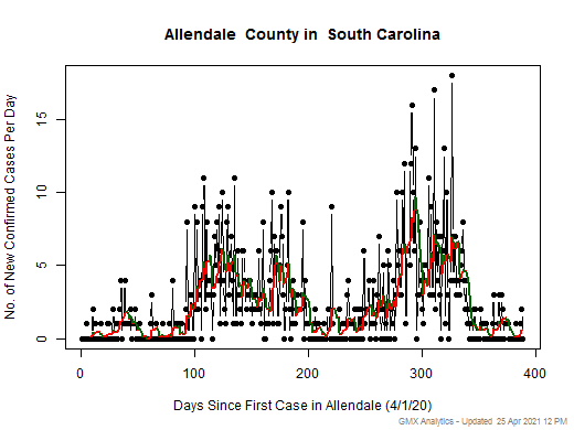South Carolina-Allendale cases chart should be in this spot