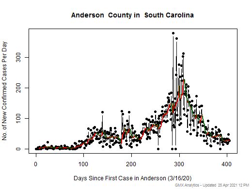 South Carolina-Anderson cases chart should be in this spot