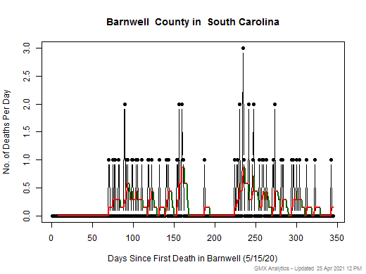South Carolina-Barnwell death chart should be in this spot