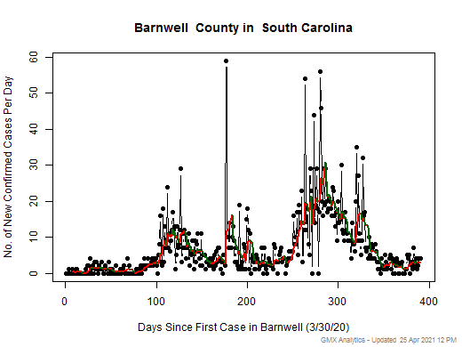 South Carolina-Barnwell cases chart should be in this spot
