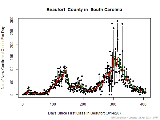 South Carolina-Beaufort cases chart should be in this spot