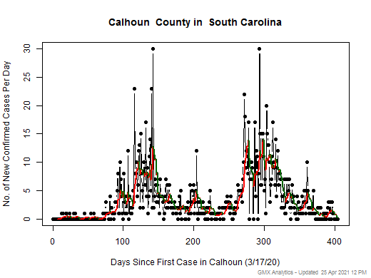 South Carolina-Calhoun cases chart should be in this spot