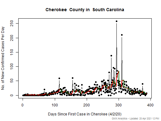 South Carolina-Cherokee cases chart should be in this spot