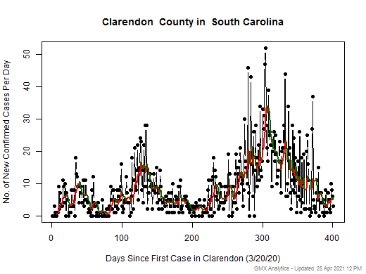South Carolina-Clarendon cases chart should be in this spot