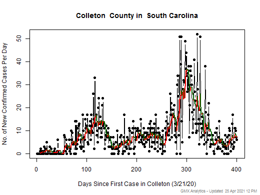 South Carolina-Colleton cases chart should be in this spot