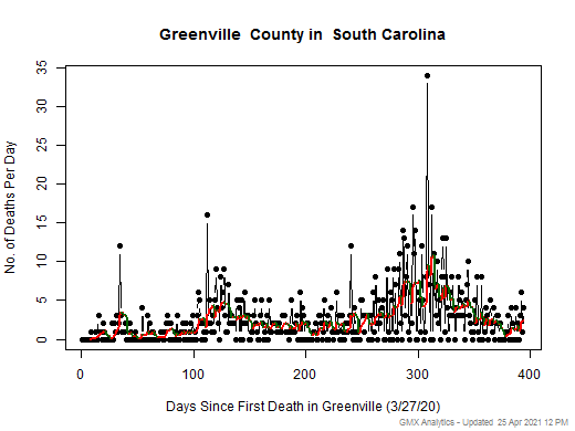 South Carolina-Greenville death chart should be in this spot