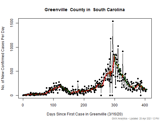 South Carolina-Greenville cases chart should be in this spot