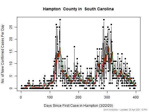 South Carolina-Hampton cases chart should be in this spot