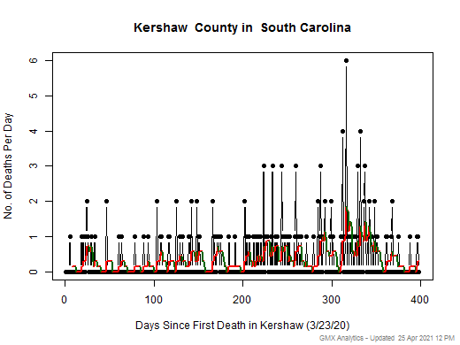 South Carolina-Kershaw death chart should be in this spot