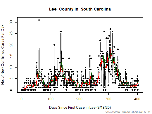 South Carolina-Lee cases chart should be in this spot