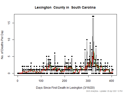 South Carolina-Lexington death chart should be in this spot