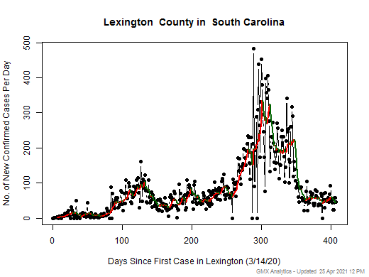 South Carolina-Lexington cases chart should be in this spot