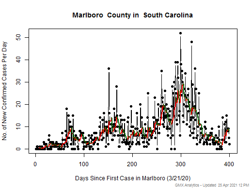 South Carolina-Marlboro cases chart should be in this spot
