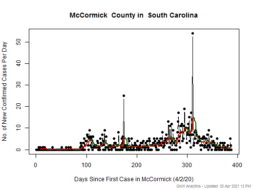 South Carolina-McCormick cases chart should be in this spot